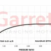 Garrett G30-660 T3SE EWG 1.01 A/R - Image 3