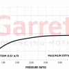 Garrett G35-1050 Vband EWG .83 A/R - Image 3