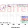 Garrett G45-1600 Vband EWG 1.25 A/R - Image 3