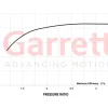 Garrett G42-1200C Vband EWG 1.28 A/R - Image 3