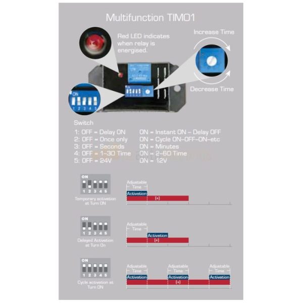 IONNIC Timer Module TIM01 - Image 4