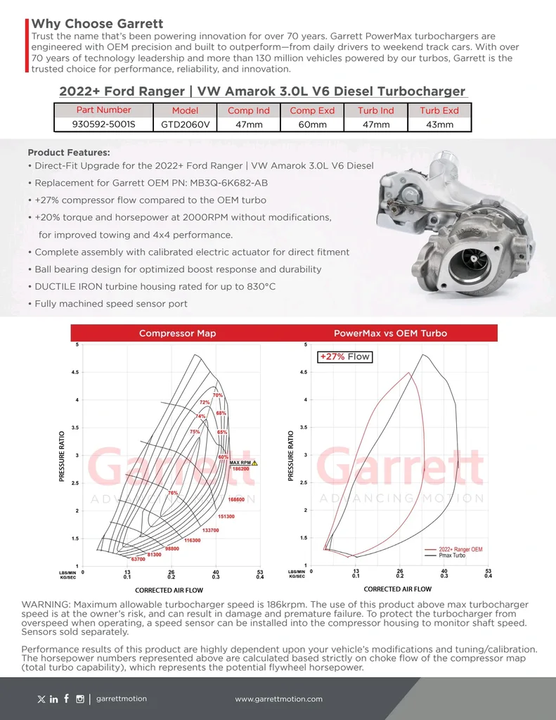 GARRETT POWERMAX™ 2022+ Ford Ranger/VW Amarok 3.0L V6 Diesel Turbo - Image 2